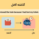 گرامر Past Perfect – توضیح به زبان ساده + مثال، تمرین و تلفظ