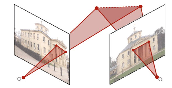 تعیین موقعیت سه‌بعدی نقاط در تصویرسنجی با دوربین