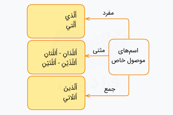 اسم موصول خاص در عربی
