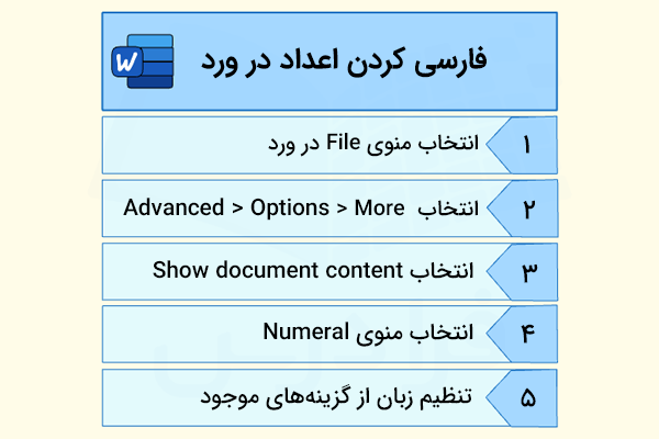 مراحل فارسی کردن اعداد در ورد