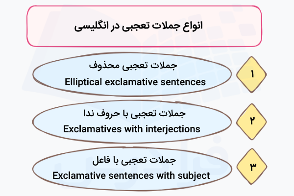 انوع جملات تعجبی در انگلیسی