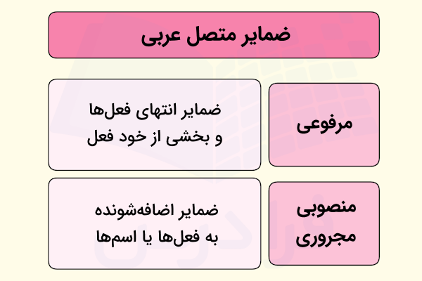 ضمایر متصل در عربی