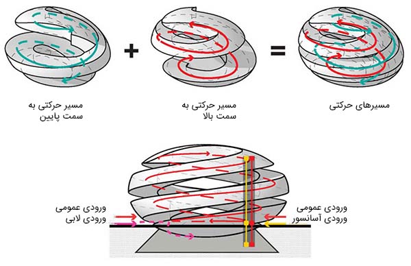 دیاگرام معماری در فتوشاپ