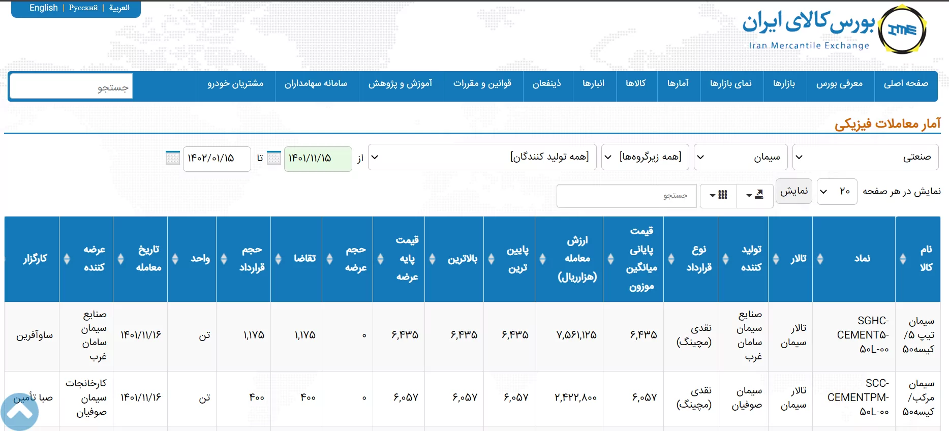 امار معاملات فیزیکی