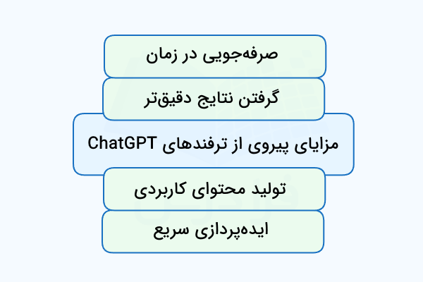 نموداری که مزایای استفاده از ترفند‌های ChatGPT را با بلوک‌های سبزرنگ نشان می‌دهد.
