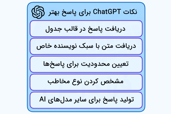 فهرستی شامل برخی نکات درون باکس‌های آبی‌رنگ که هر کدام ترفندی برای دریافت پاسخ بهتر از چت جی‌پی‌تی را در بر گرفته‌اند.