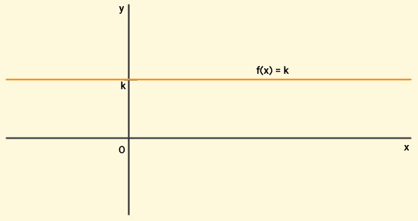 تابع ثابت در ریاضی