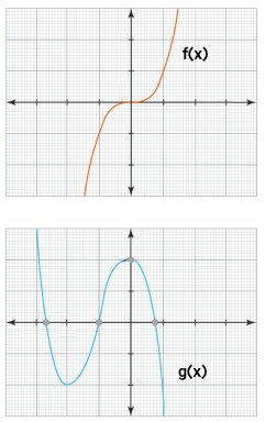 دو مثال از نمودار تابع مکعبی