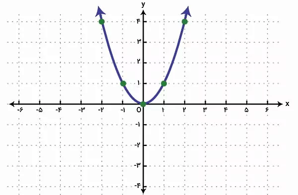 سهمی در زمینه شطرنجی
