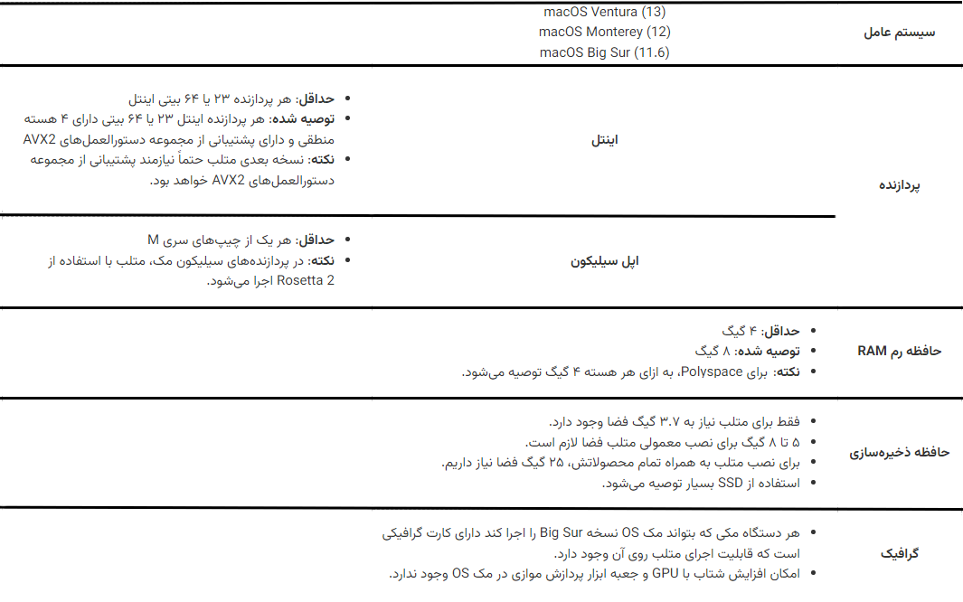 نیازمندی های سخت افزاری نرم افزار متلب برای سیستم عامل مک OS