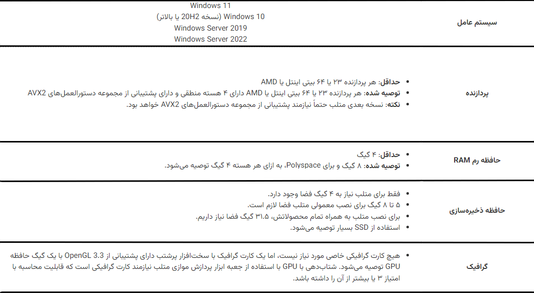 نیازمندی های نصب متلب در سیستم عامل ویندوز