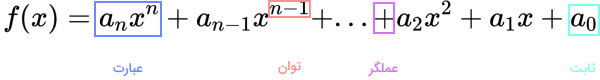 اجزای تابع چند جمله ای یکی از مهمترین انواع تابع در ریاضی