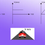 نمودار سرعت زمان – توضیح به زبان ساده + حل مثال