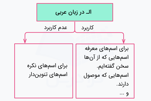 ال در عربی