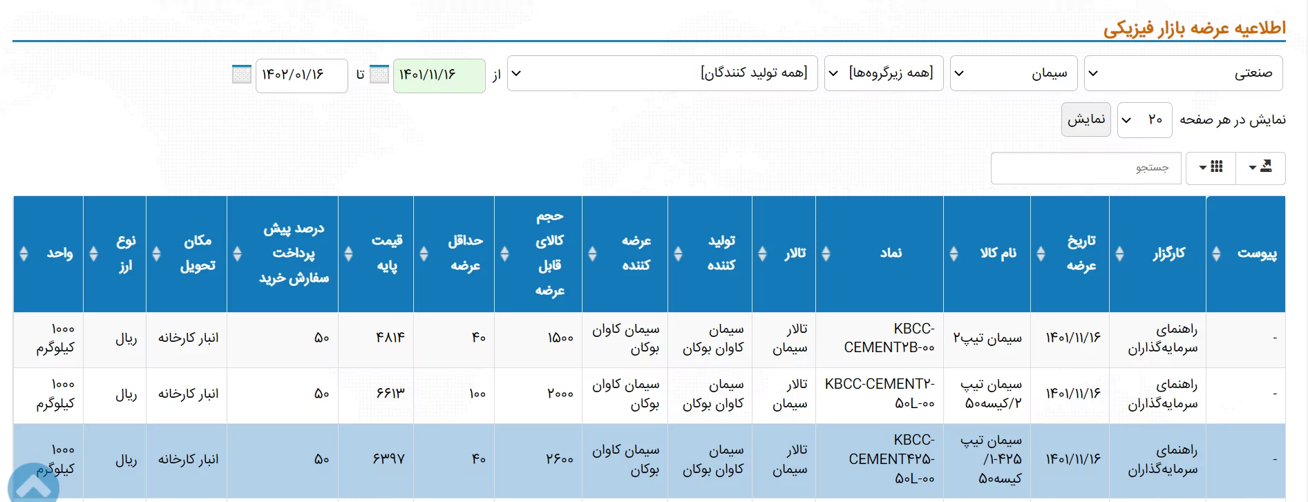 اطلاعیه عرضه در بازار فیزیکی