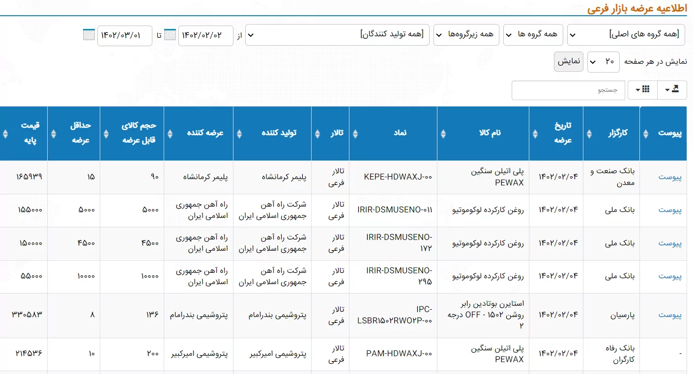 اطلاعیه عرضه بازار فرعی