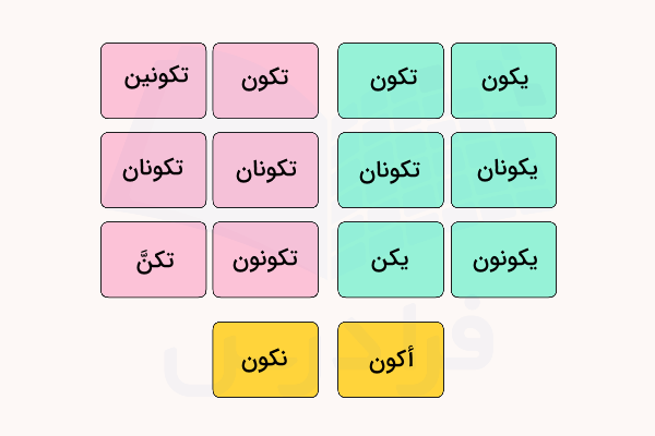 جدول صرف فعل مضارع کان
