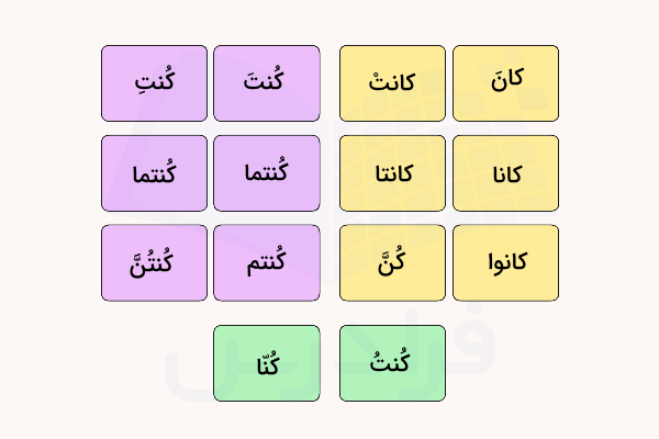 جدول فعل کان ماضی