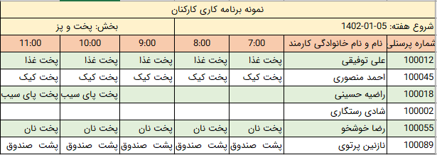 برنامه ریزی برای کارمندان