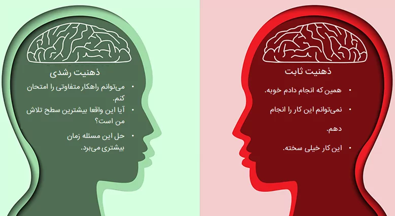 انگیزه تحصیلی