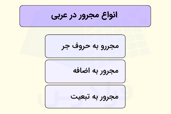 انواع مجرور در عربی