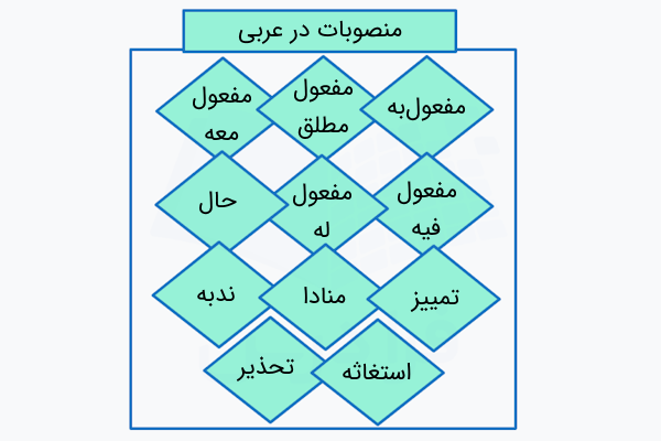 منصوبات در عربی