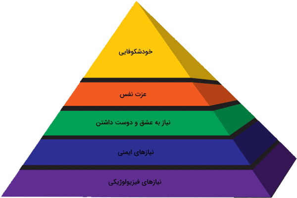 هرم مازلو