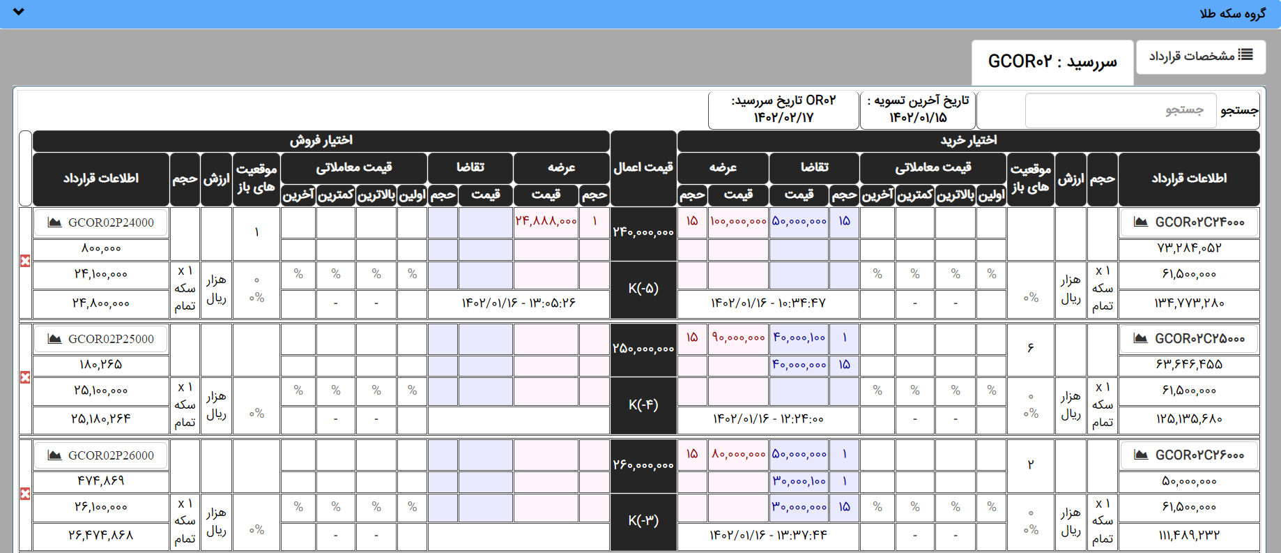 اختیار معامله سکه