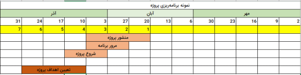 برنامه مدیریت پروژه