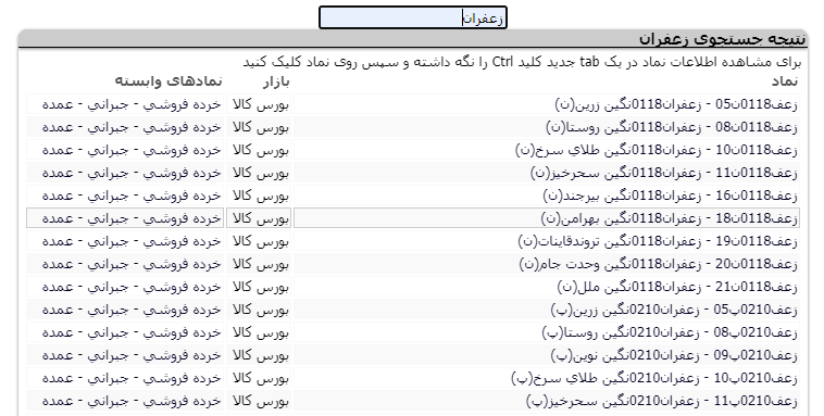 اطلاعات گواهی سپرده زعفران