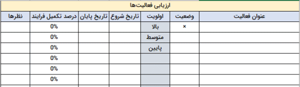 جدول فعالیت های کارمندان