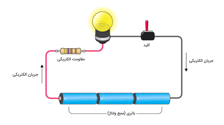 نمونه‌ای از یک مدار الکتریکی مقاومتی در عمل