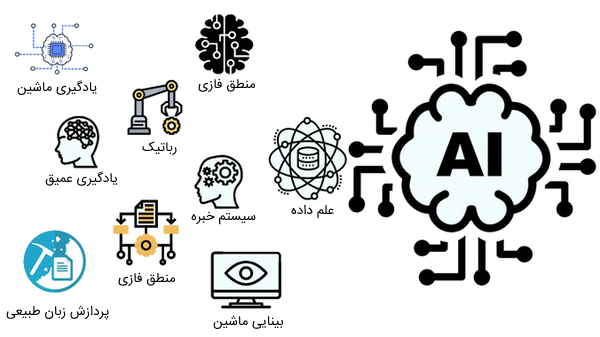 شاخه های هوش مصنوعی