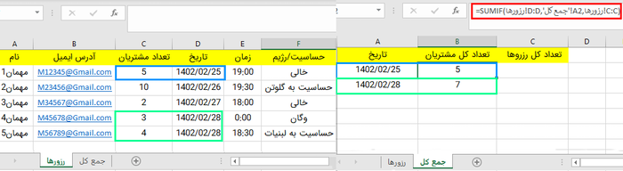 آموزش اکسل برای کارهای اداری به زبان ساده فیلم رایگان فرادرس مجله‌ 4000