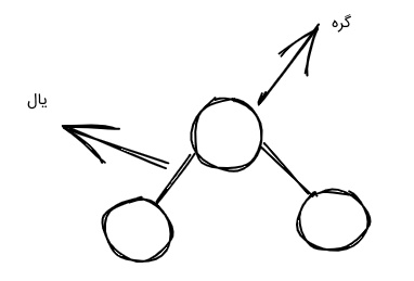 ساختار گراف