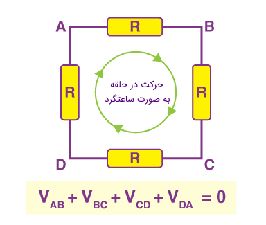 قانون ولتاژ کیرشهف در مدار الکتریکی