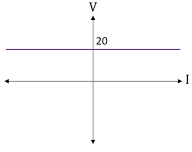 مشخصه منبع ولتاژ مستقل در مدار الکتریکی