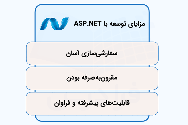 فهرستی شامل برخی مزیتها که توسعه با ASP.NET ميتواند به همراه داشته باشد.