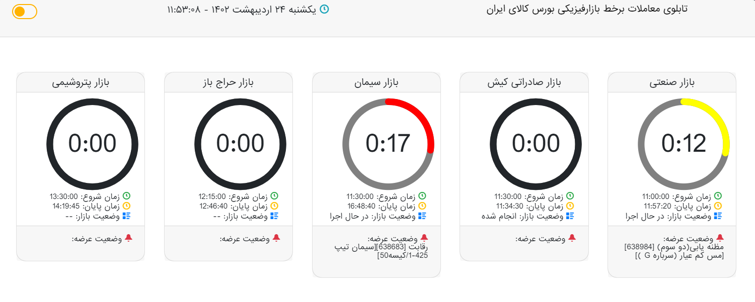 تابلوی معاملات بازار فیزیکی بورس کالا