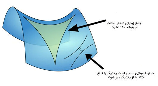 نسبیت عام