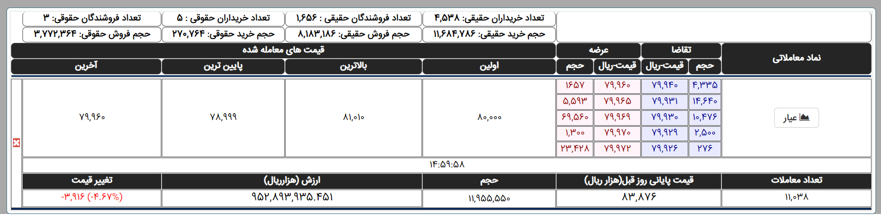 صندوق کالایی بورس کالا