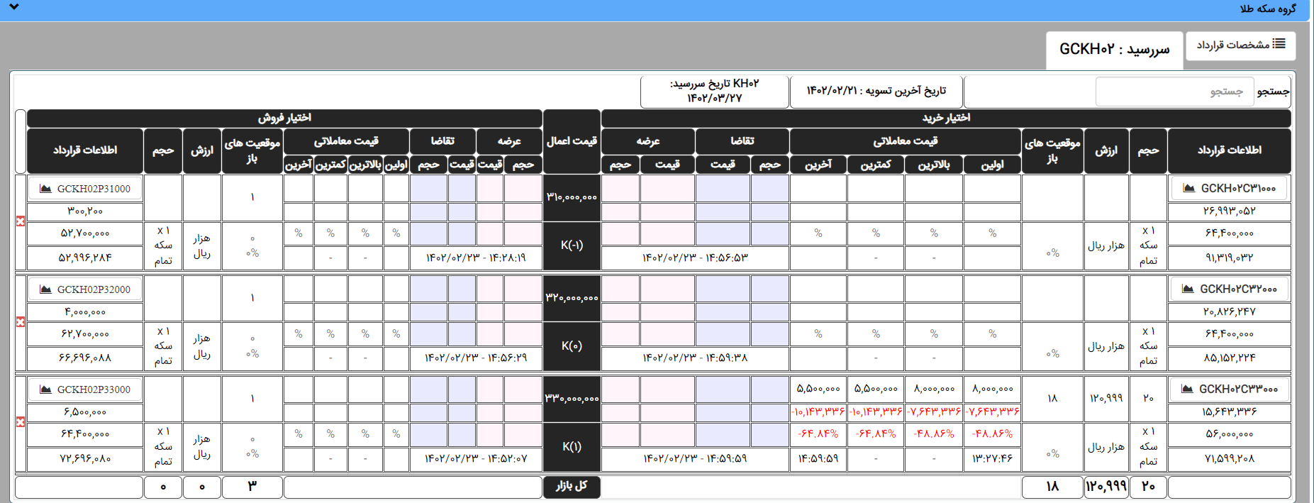 اختیار معامله سکه