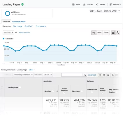 اتصال گوگل آنالیتیکس و سرچ کنسول گوگل