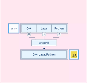 متدهای آرایه در جاوا اسکریپت – هر آنچه باید بدانید + مثال و کد – فرادرس ...