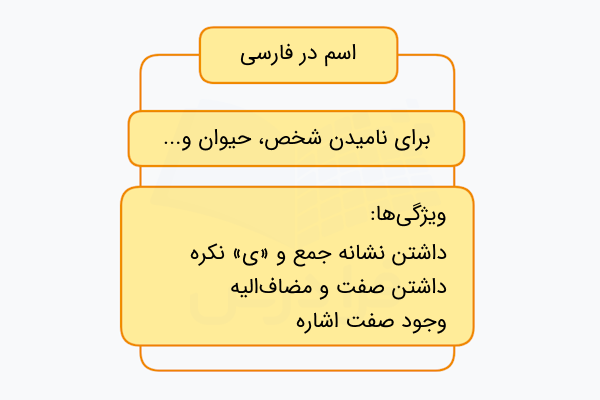 اسم در فارسی