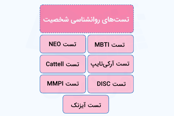 مهم‌ترین تست‌های روانشناسی شخصیت