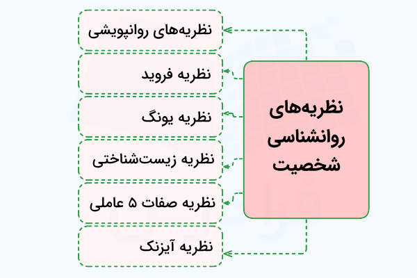 مهم‌ترین نظریه‌های روانشناسی شخصیت