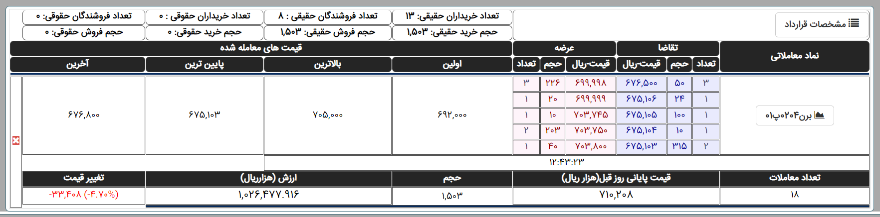 گواهی سپرده کالایی