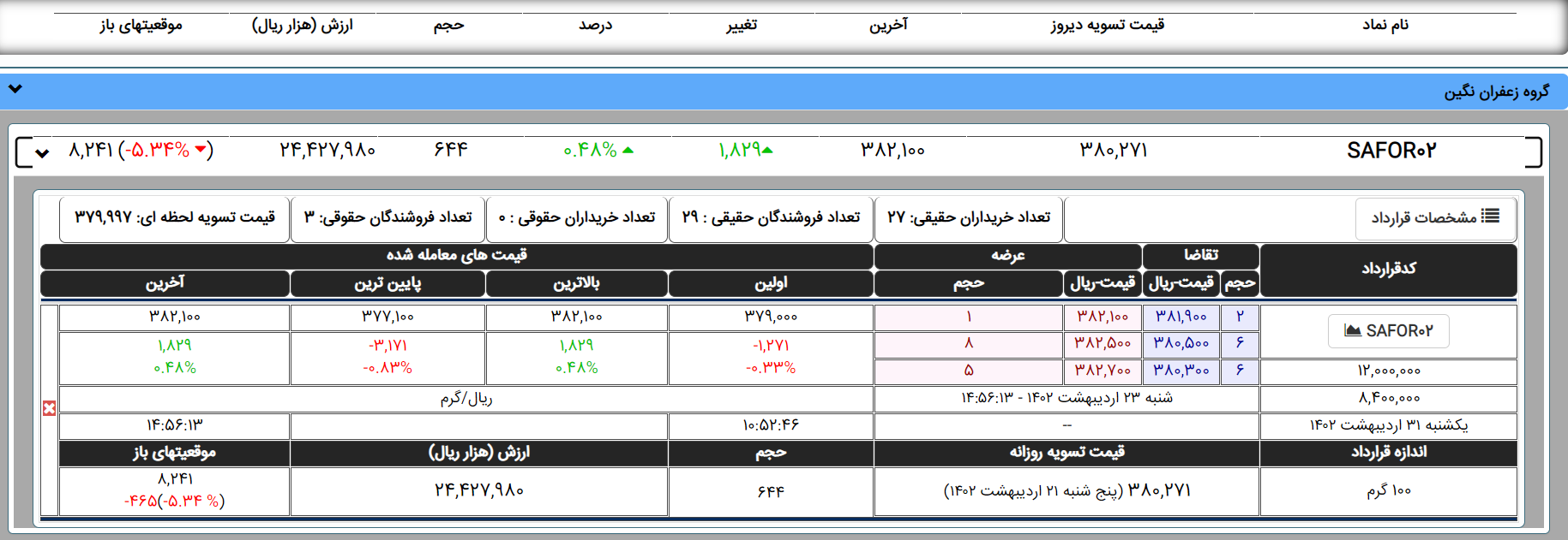 تابلوی معاملاتی زعفران