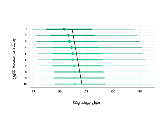 بررسی کوتاهی بخش نامک slug پیوند یکتا